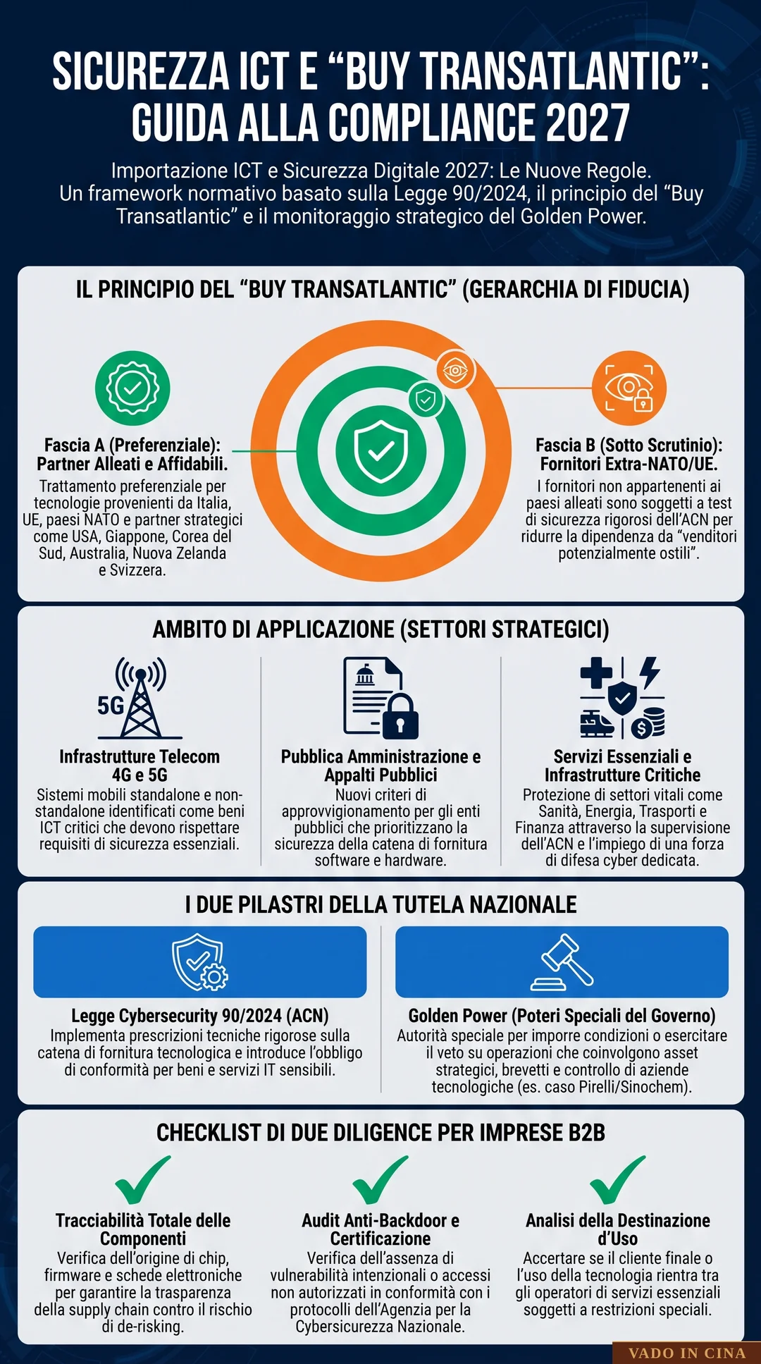 Sicurezza e "Buy Transatlantic": Le Nuove Regole per l'Importazione di Tecnologia ICT - Infografica Esplicativa