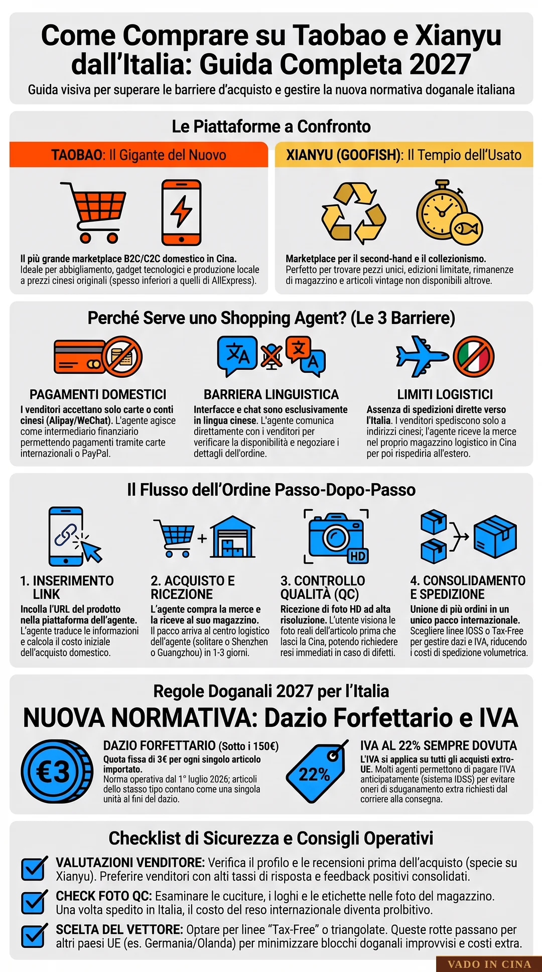 Siti Alternativi Specializzati: Banggood, SHEIN, Geekbuying e LightInTheBox - Infografica Esplicativa
