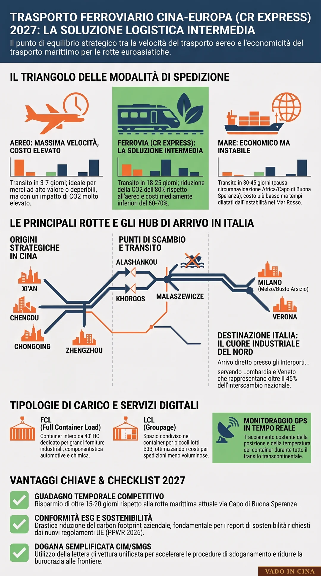 Trasporto Ferroviario Cina-Europa (China Railway Express): La Soluzione Intermedia - Infografica Esplicativa