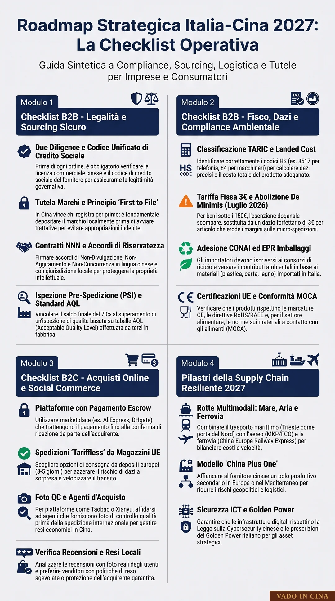 Articolo 25: Roadmap Strategica 2027 per Imprese e Consumer: Checklist Operativa Finale - Infografica Esplicativa